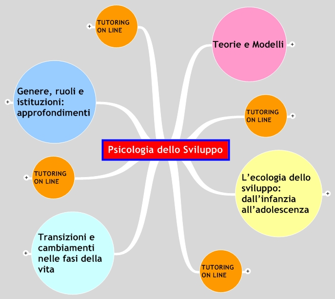 Psicologia Dello Sviluppo Mappa Hot Sex Picture